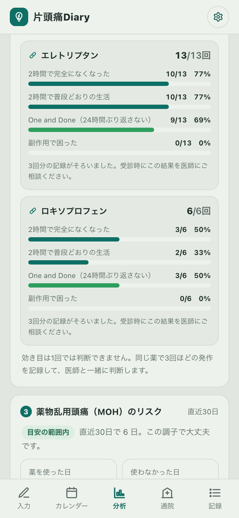 分析画面の「2 薬の効き目」。エレトリプタンは2時間で完全になくなった77%、One and Done 69%、副作用0%