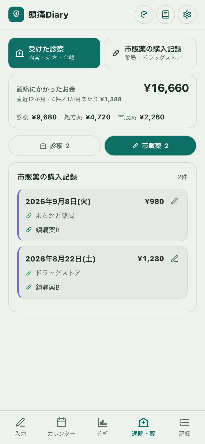 通院・薬タブの市販薬の購入記録。買った店・薬・金額が日づけ順に並ぶ